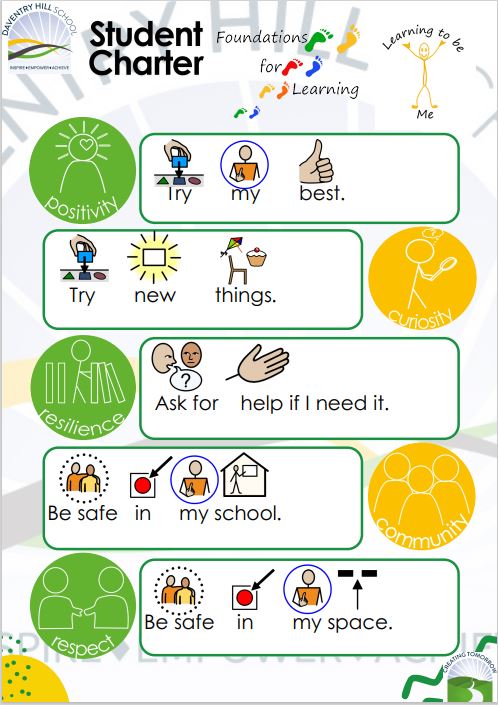 The poster of our Student Charter in Primary. 
