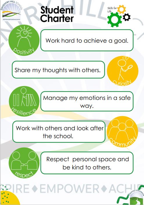 The poster of our student charter for Skills for Life. 