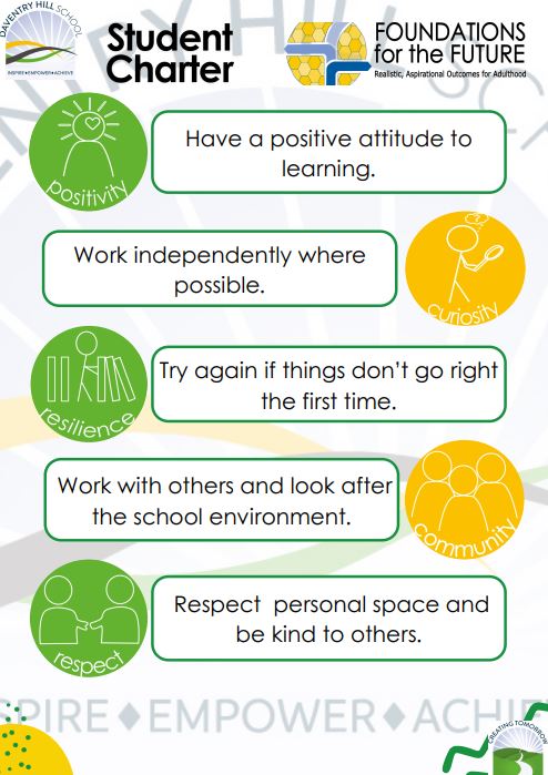 The poster of our student charter in Foundations for the Future