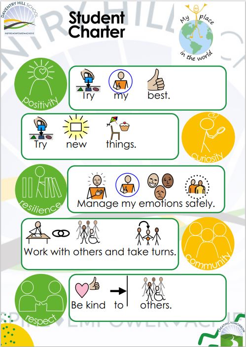 The poster of our student charter for My Place in the World. 